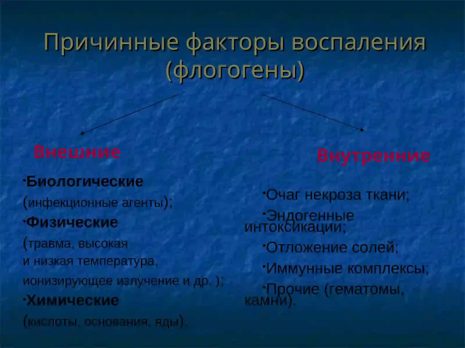 Патофизиология воспаления 3