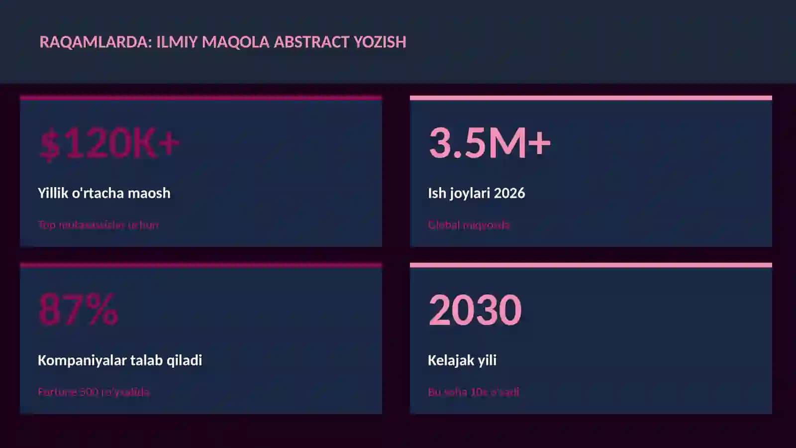 Ilmiy maqola abstract yozish 3