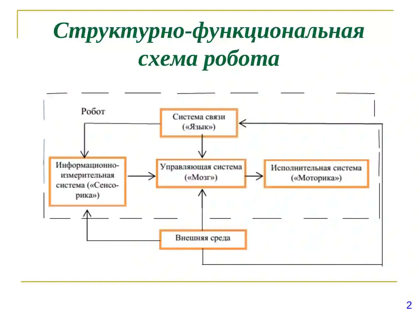 Информационные устройства мехатронных модулей и роботов 3
