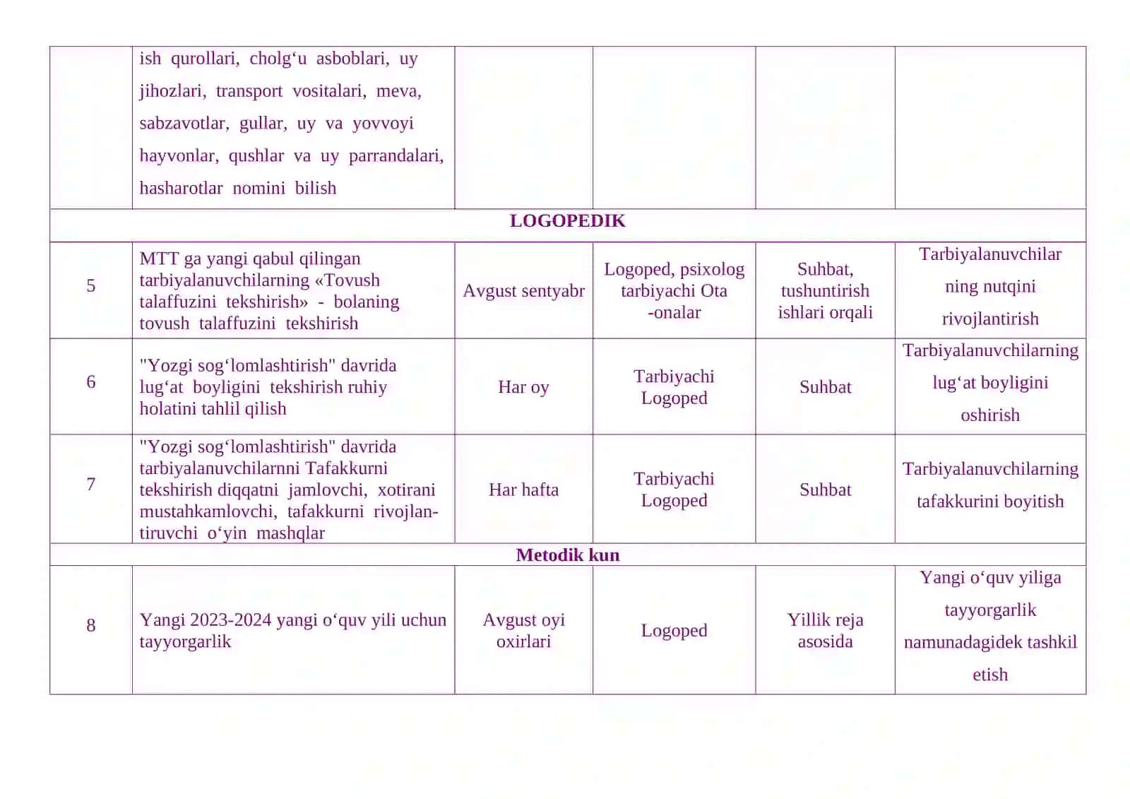 Defektolog ish rejasi yoz davri 3