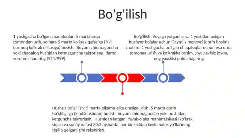 Birinchi yordam xavfsizlik uchun 3