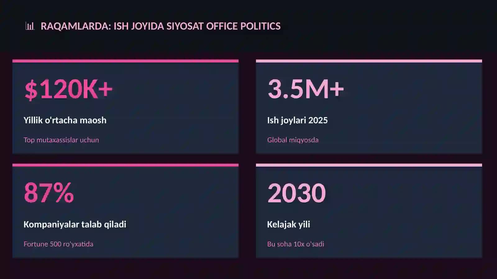 Ish joyida siyosat office politics 3