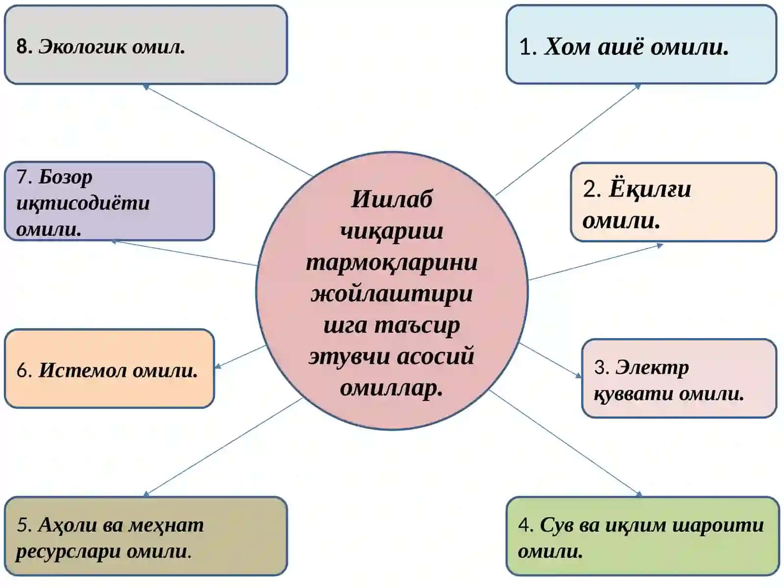 Экологик барқарор ривожланиш концепцияси 3