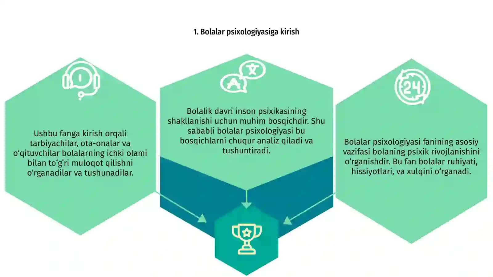 Bolalar psixologiyasi fanining asosiy kategoriyalari 3