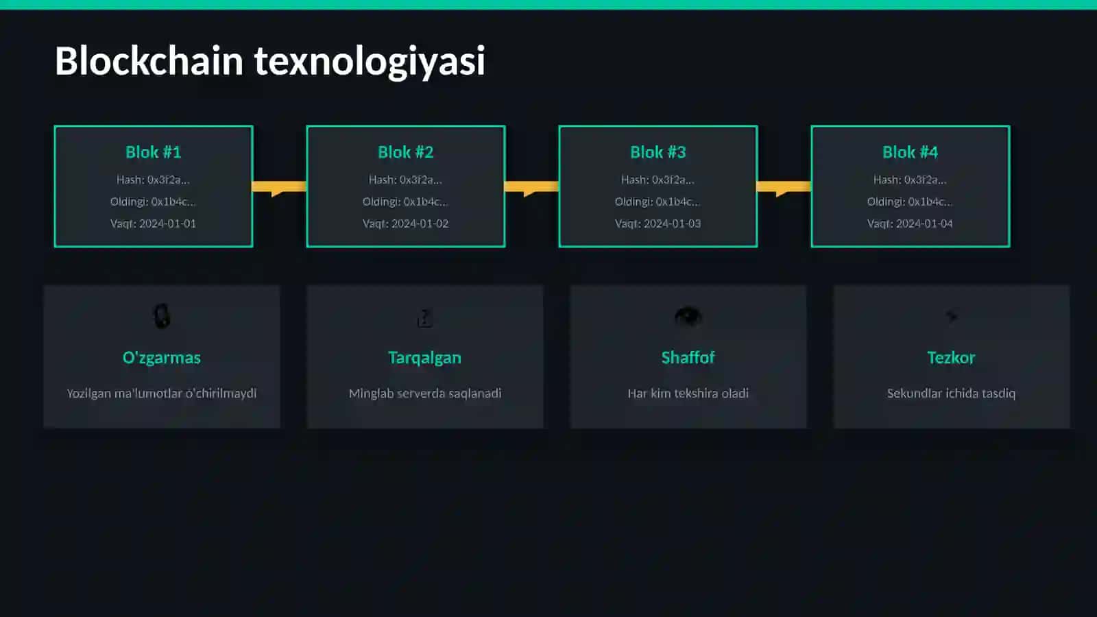 Kriptovalyutalar 3