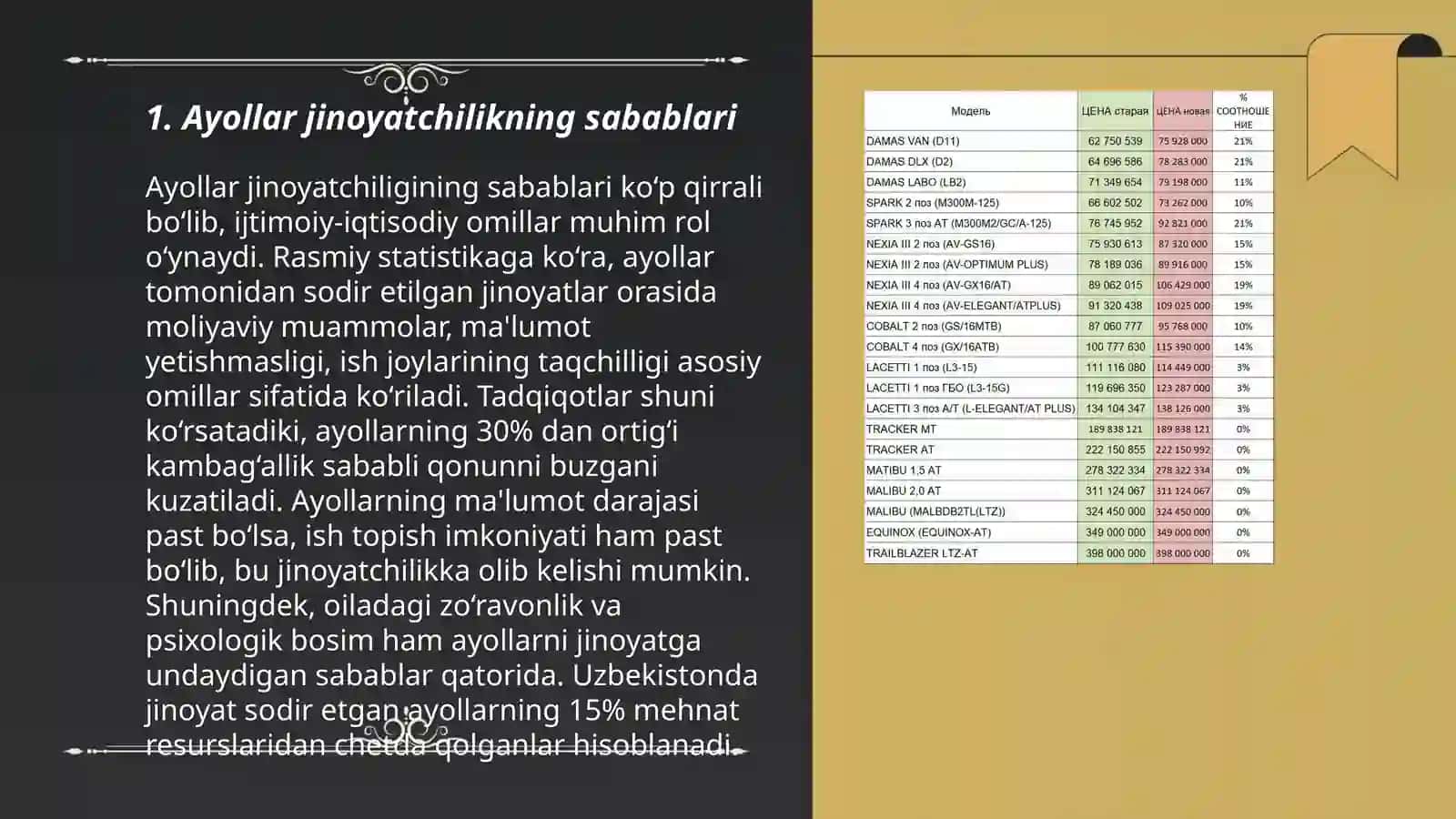 Ayollar jinoyatchilikning kriminalogik tavsifi va uni oldini olish 3