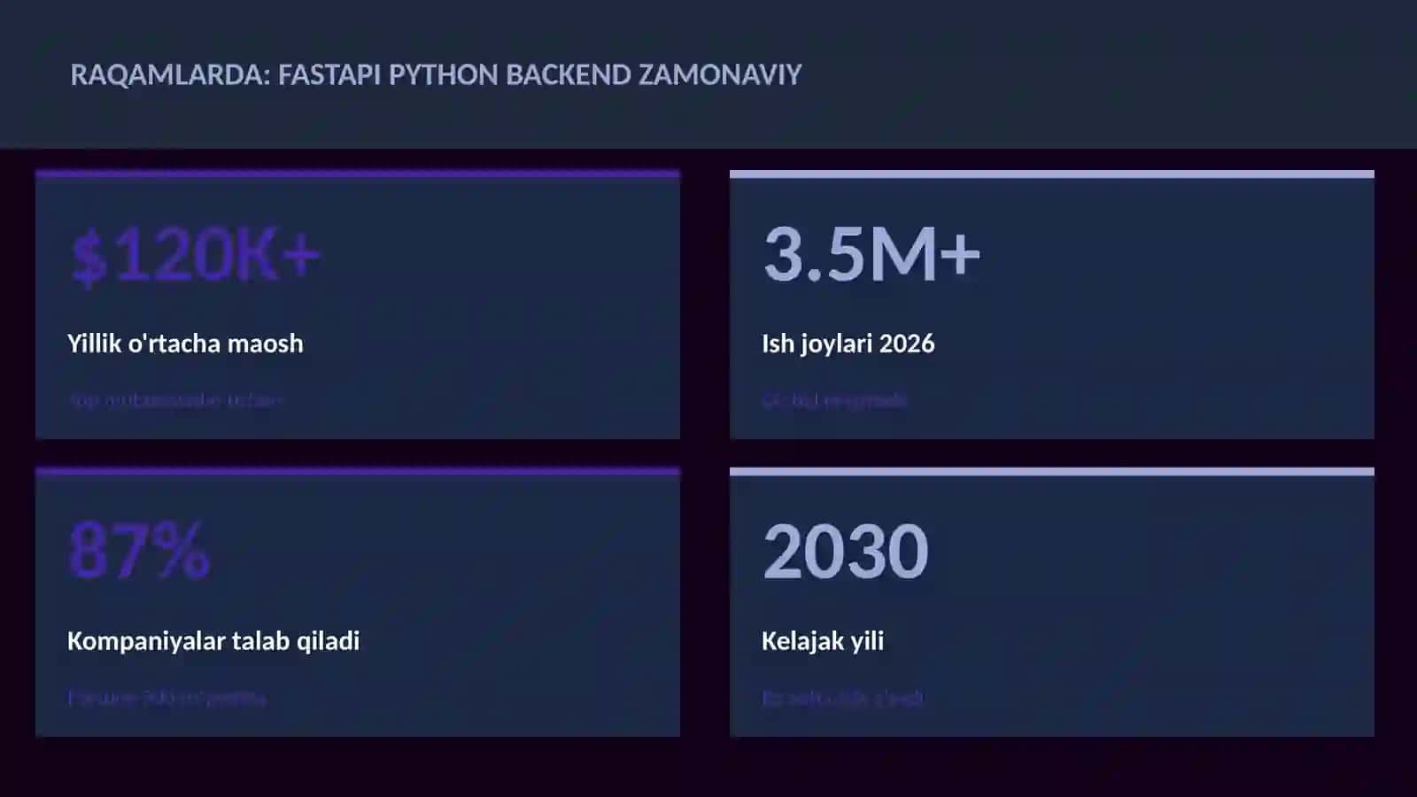 FastAPI Python backend zamonaviy 3