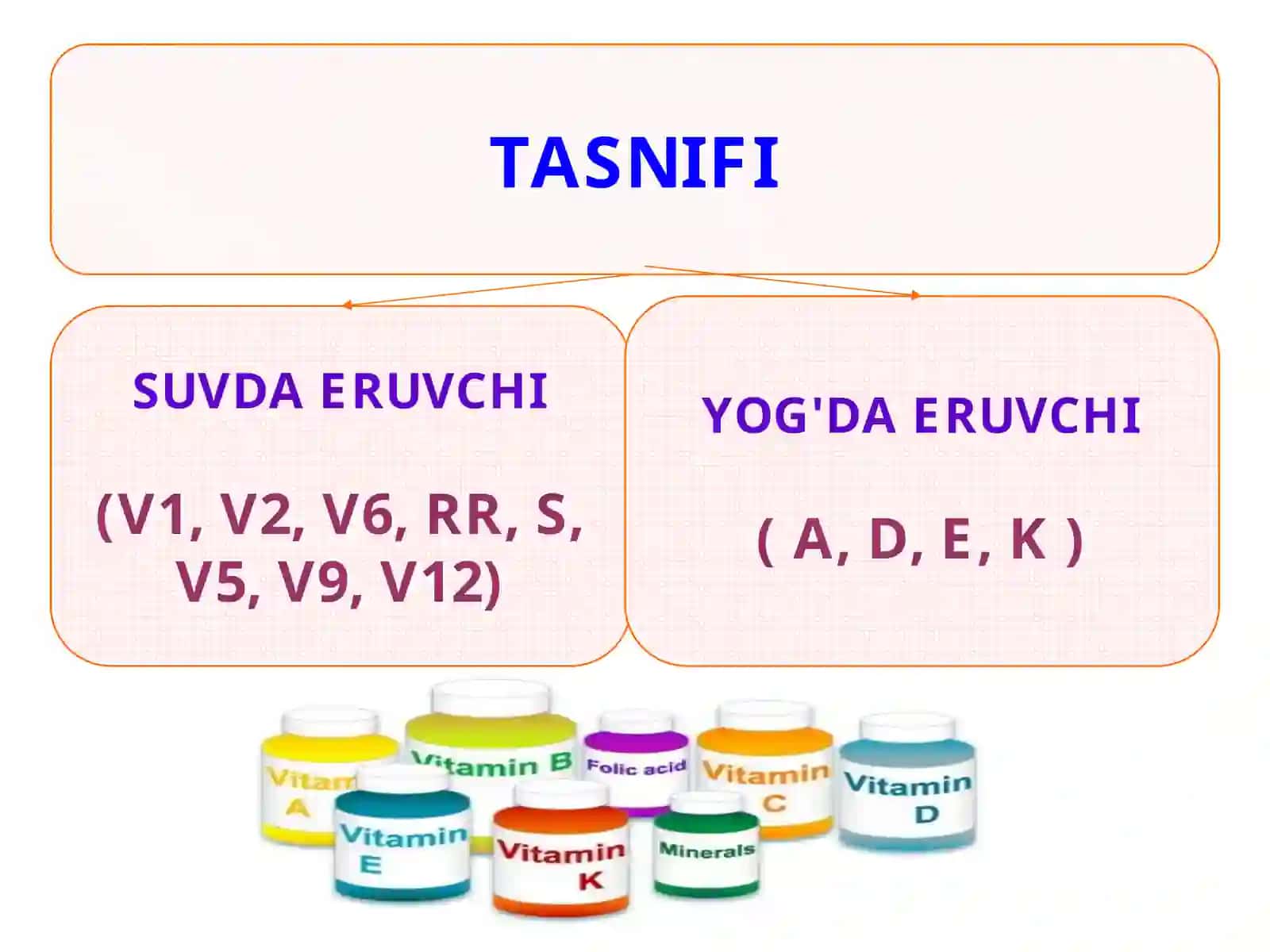 Yog'da eruvchi vitamin K xossalari 3