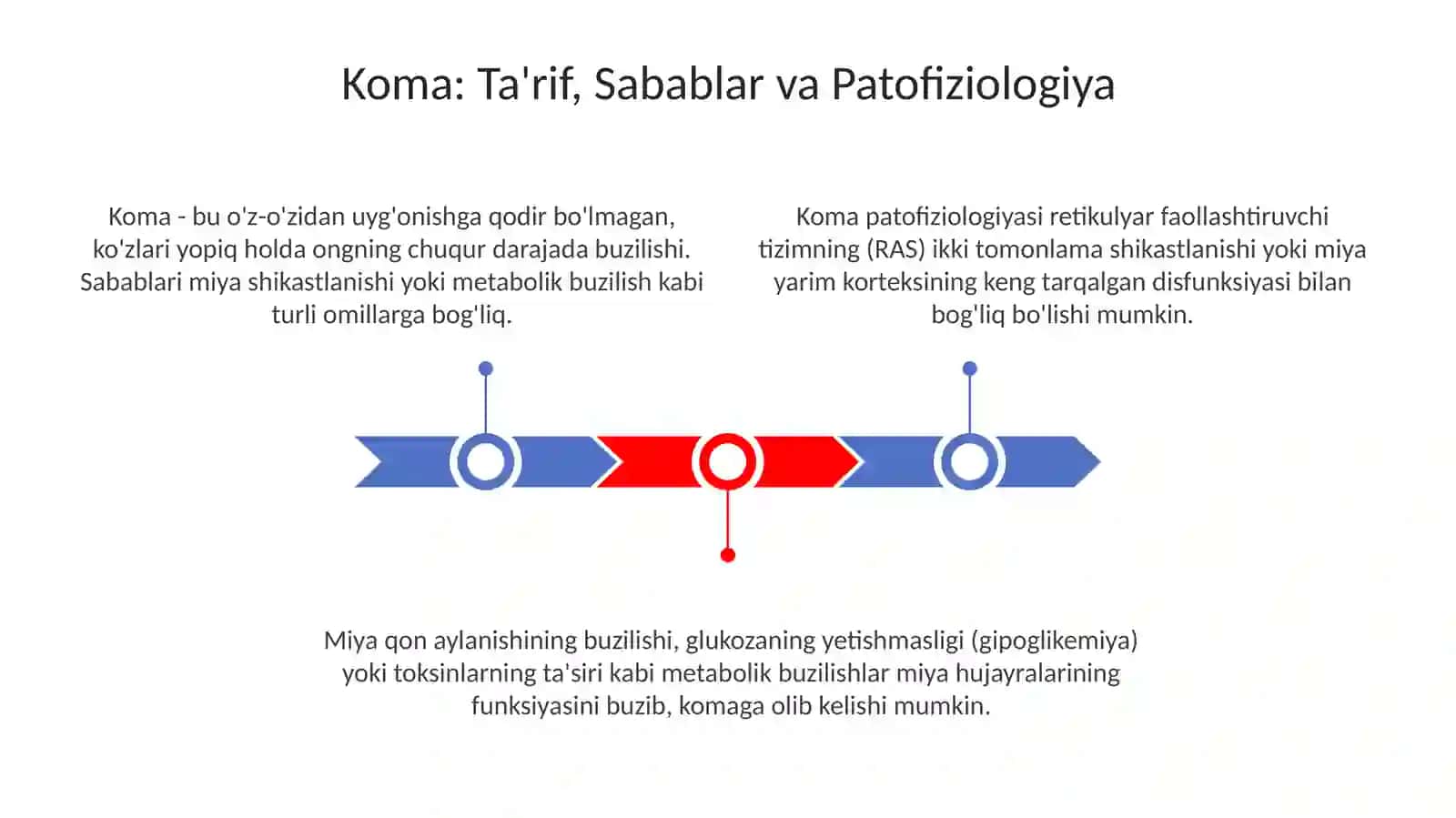 Koma: Ta'rif, Sabablar va Patofiziologiya 3