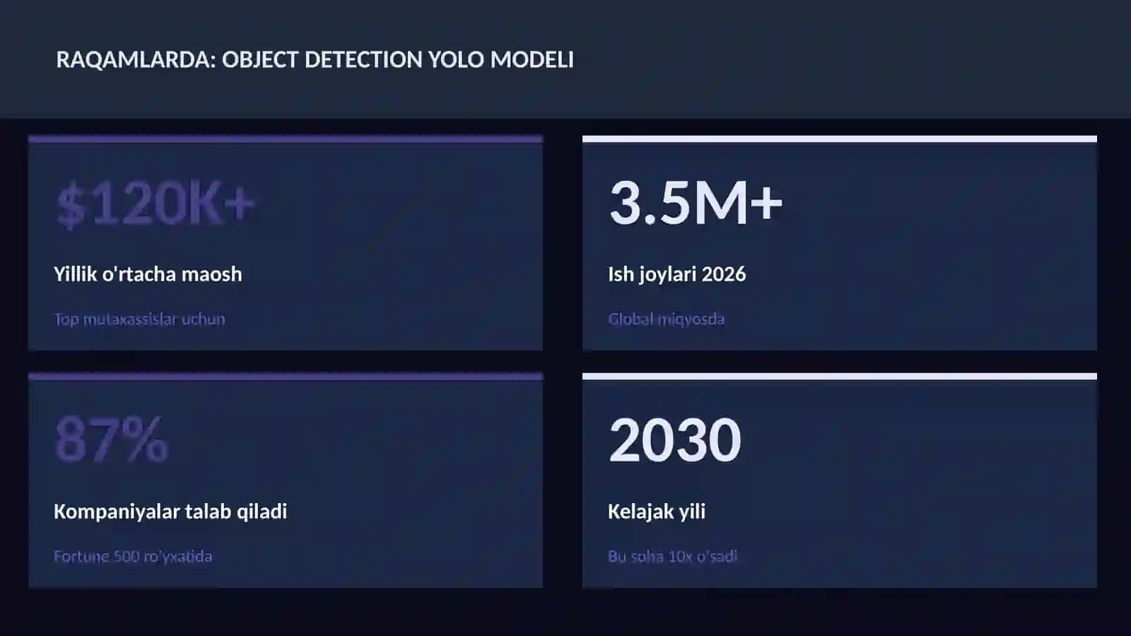 Object detection YOLO modeli 3