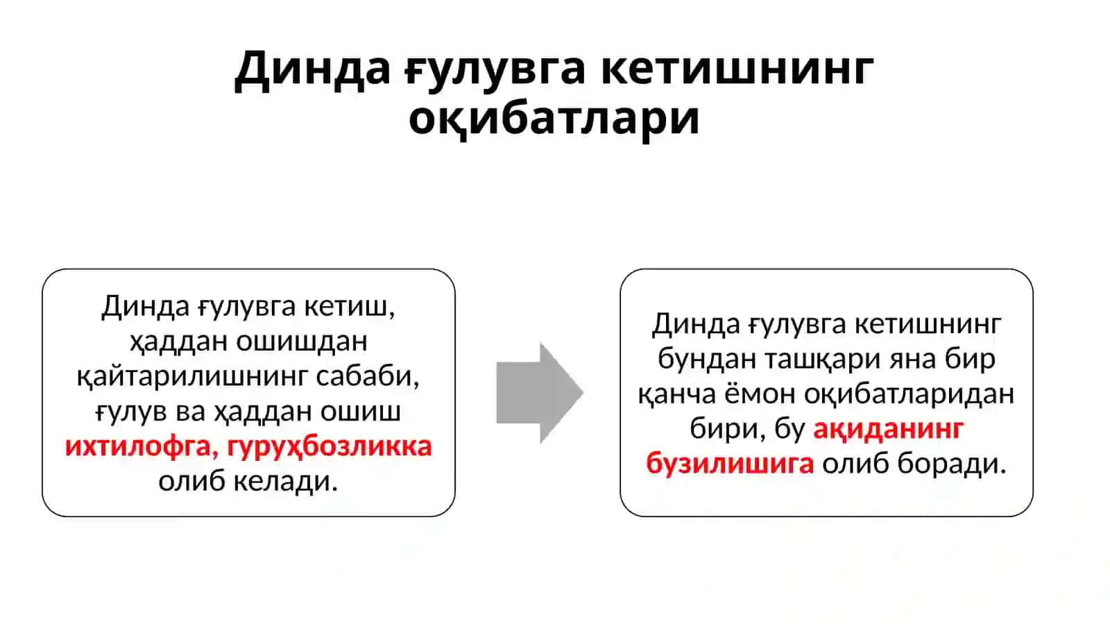Исломдаги ўналиш ва қимларнинг вужудга келиш сабаблари 3