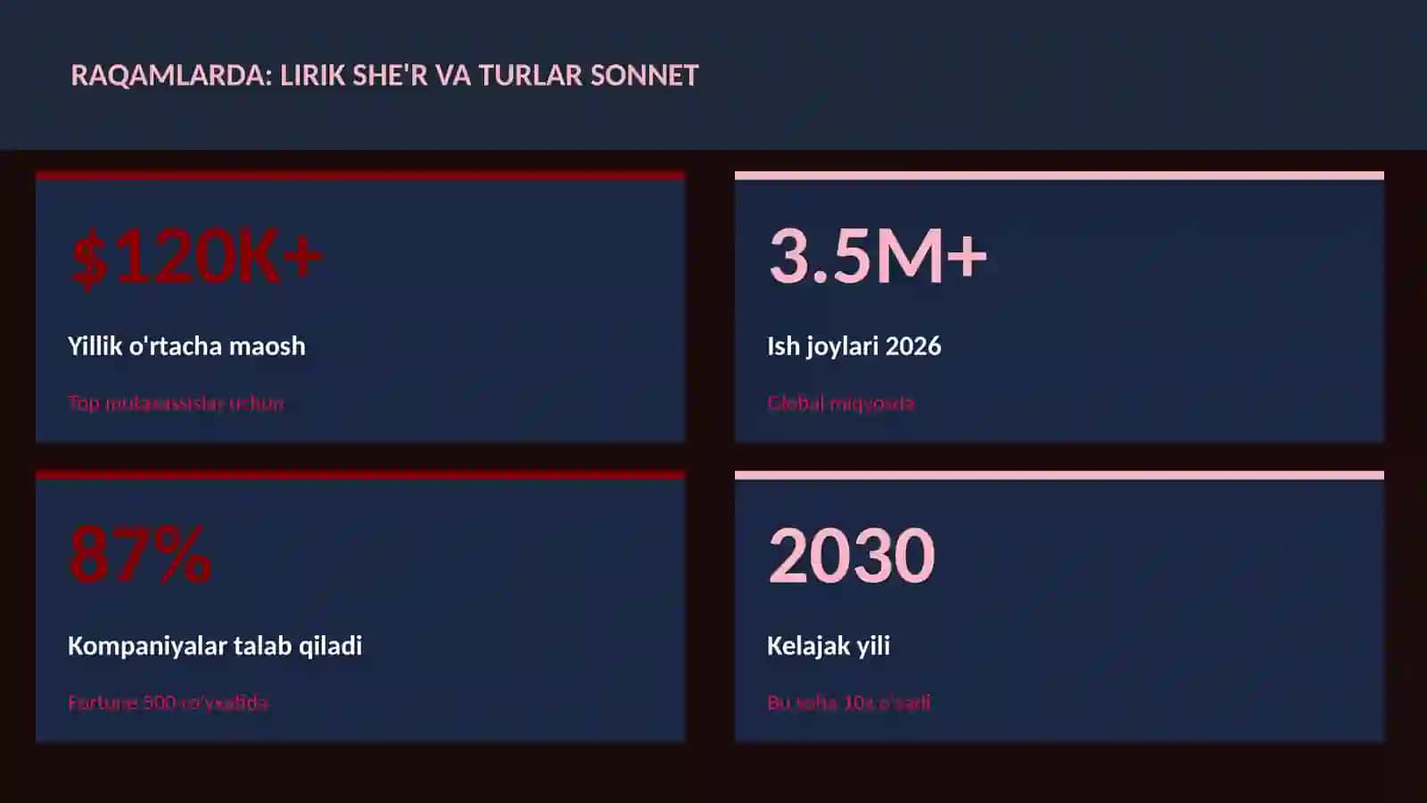 LIRIK SHE'R VA TURLAR SONNET 3