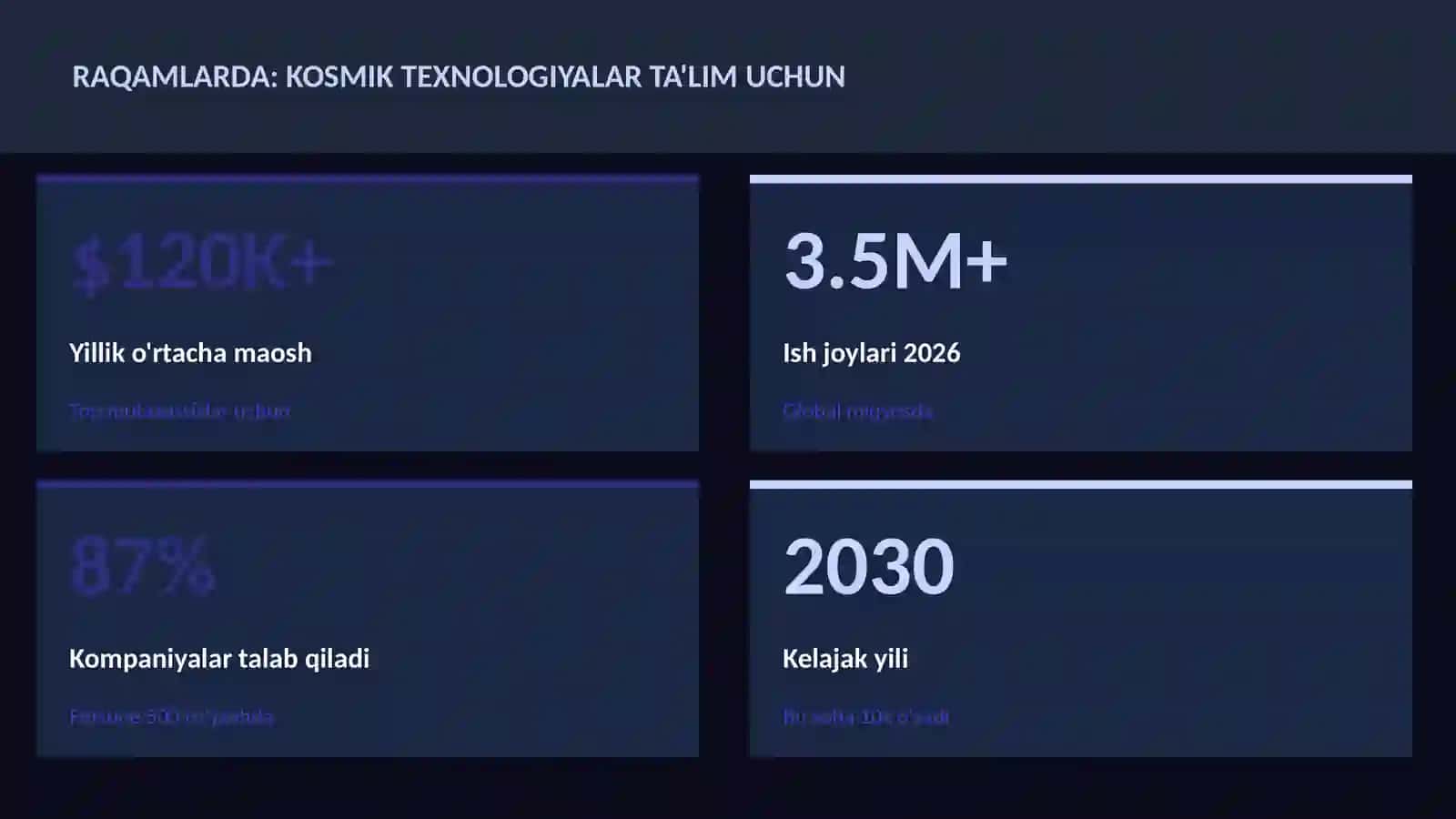 Kosmik texnologiyalar ta'lim uchun 3