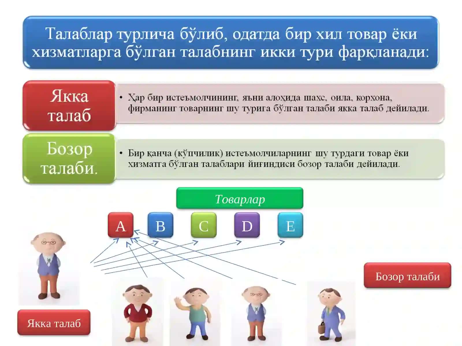 Талабнинг туркумланиши 3