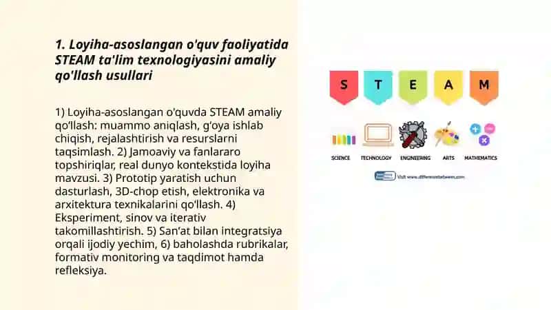 STEAM ta'lim texnalogiyasini amaliy qo'llash usullari 3