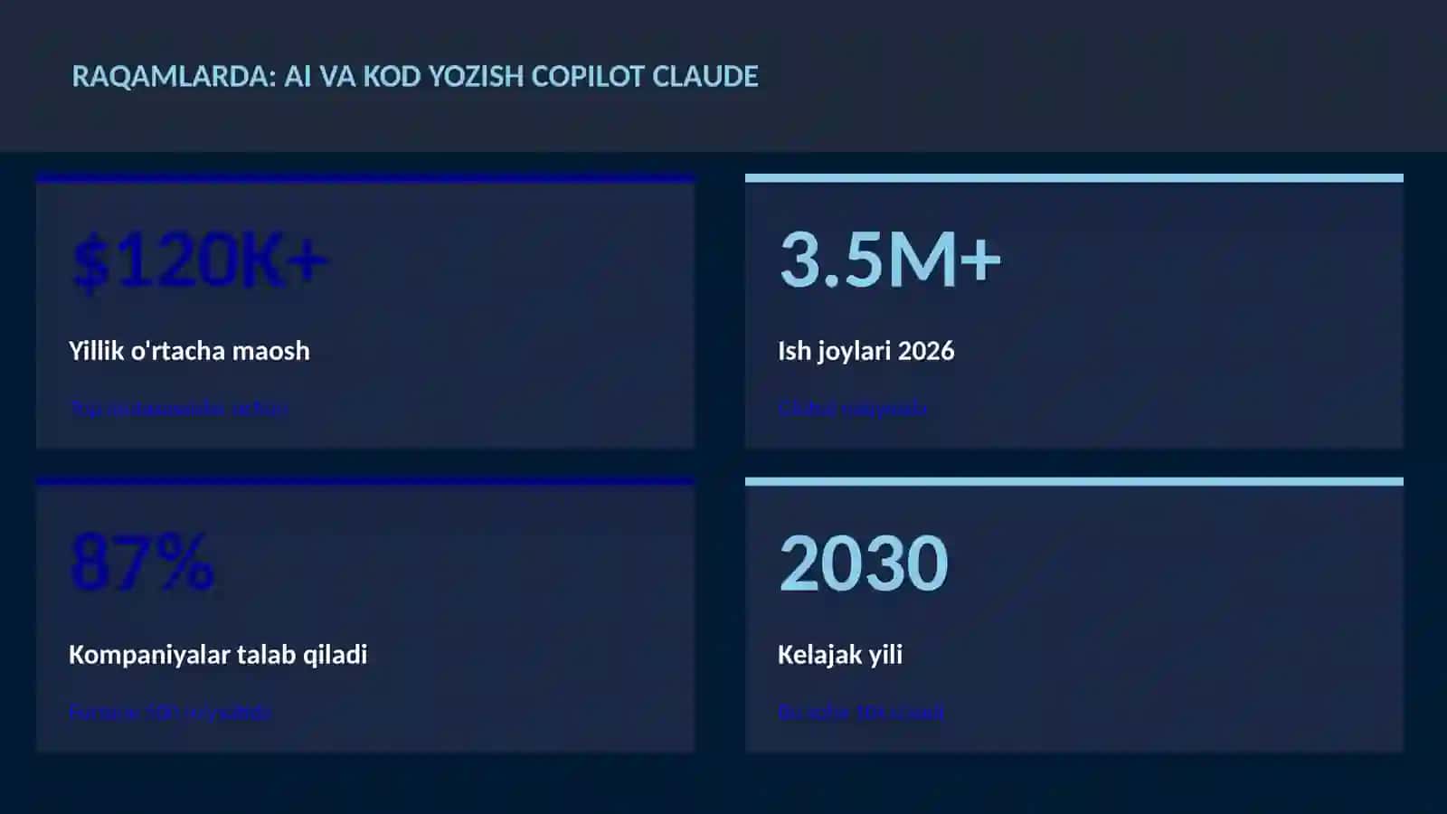 SUN'IY INTELLEKT ASOSLARI 3