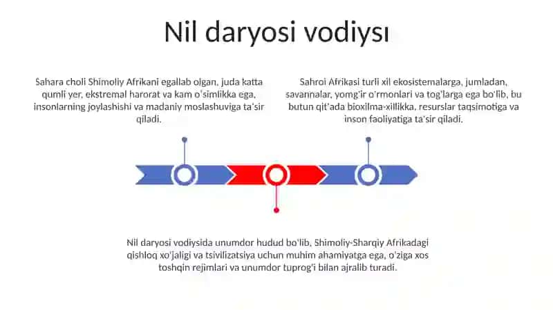 Afrika materigining regional tabiiy geografik oʻlkalariga tavsif berish 3