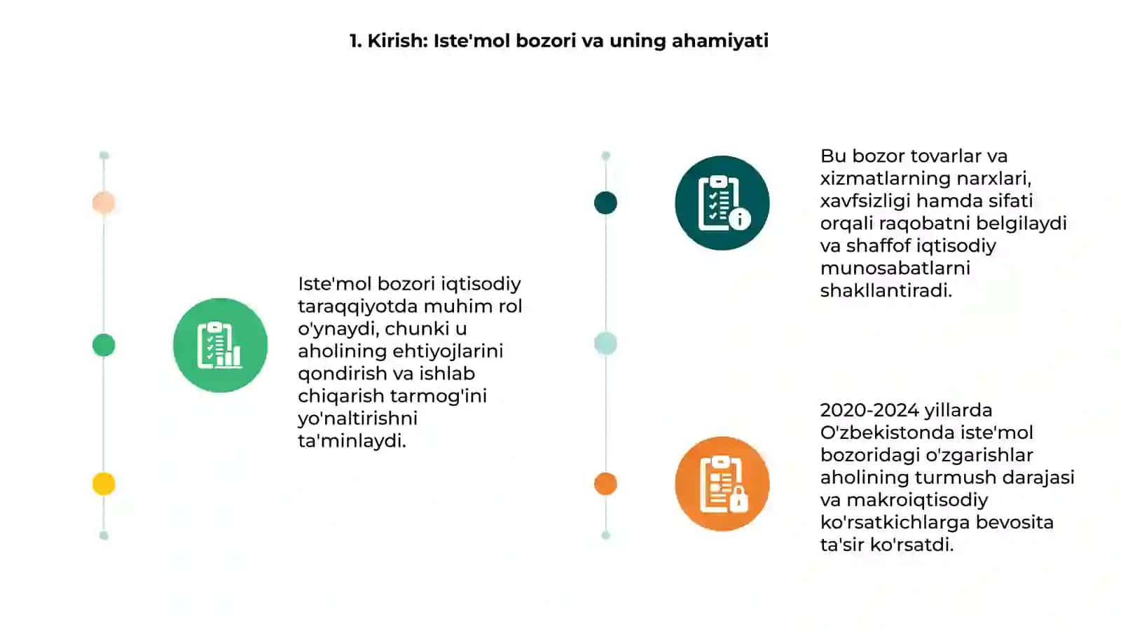 2020-2024-yillarda O'zbekistonda iste'mol bozori tahlili 3