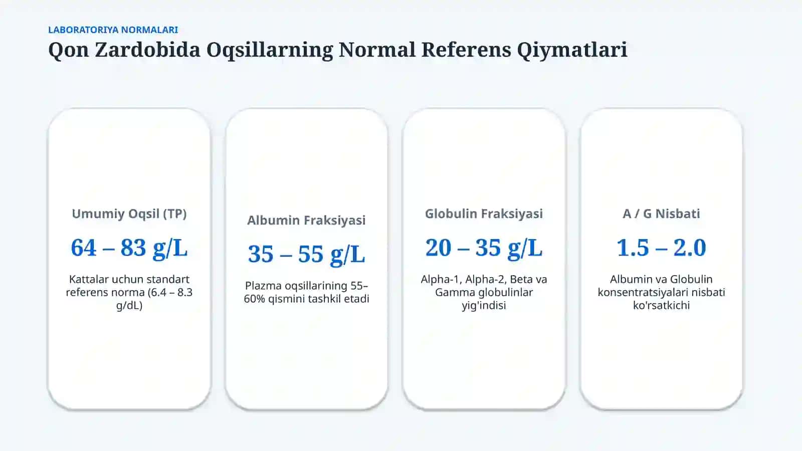 Qon zardobida oqsillarni aniqlashning klinik ahamiyati — 15 slayd 3