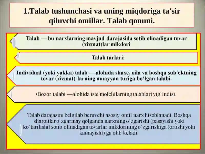 TALAB VA TAKLIF NAZARIYASI 3