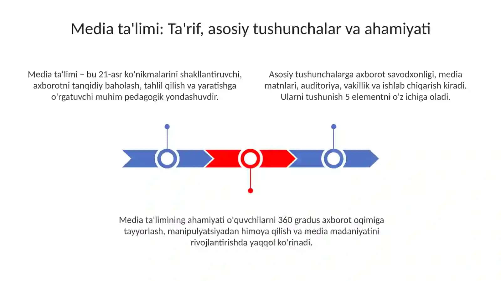 Media ta'limning pedagogikada tutgan o'rni va ahamiyati 3