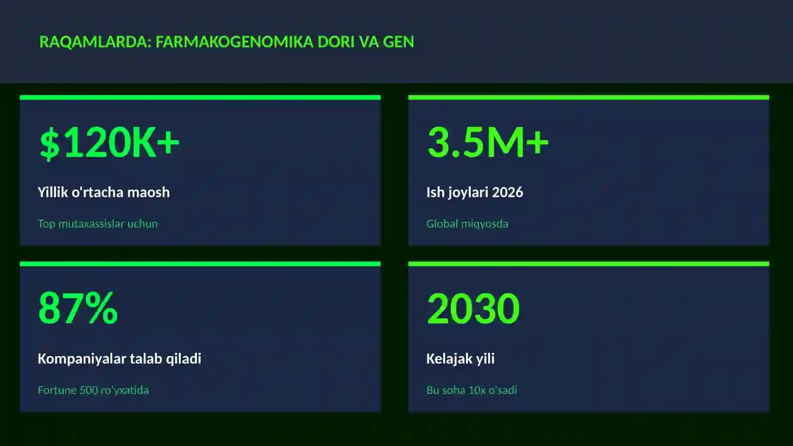 BIOTEXNOLOGIYA VA GENOMIKA 3