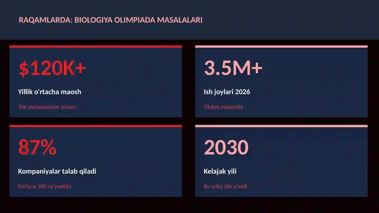 BIOLOGIYA — UY VAZIFALARI 3