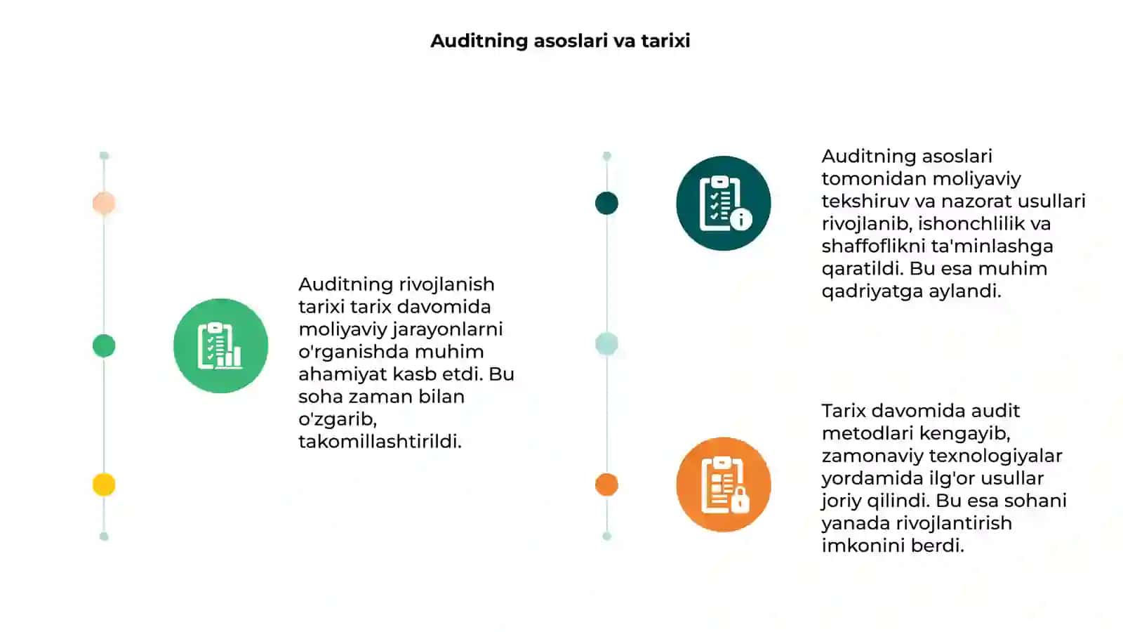 Auditning rivojlanish tarixi 3