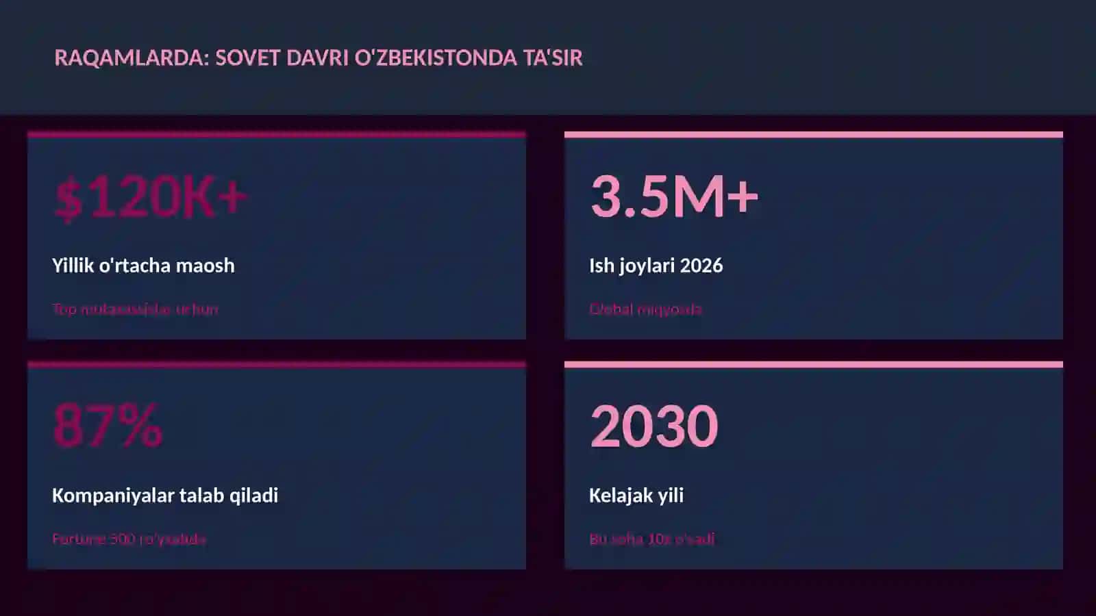 Sovet davri O'zbekistonda ta'sir 3