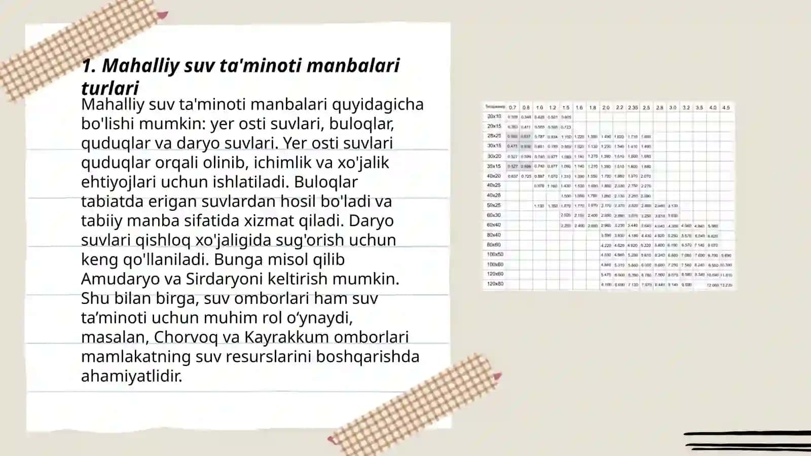 Mahalliy suv taminoti manbalari va ularni gigiyenik tavsifi 3