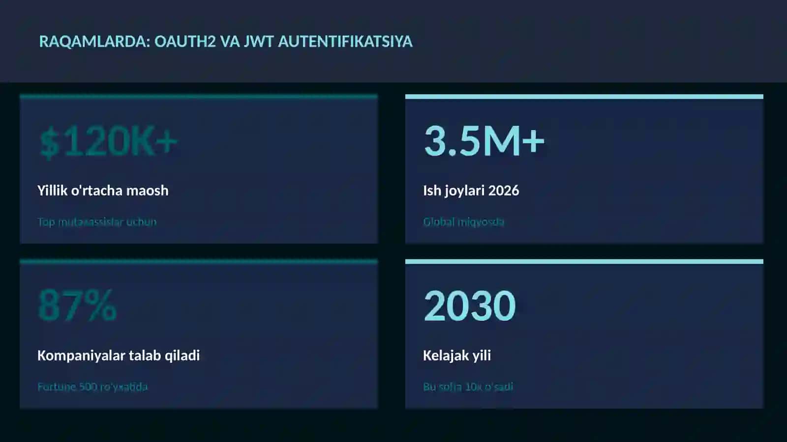 OAuth2 va JWT autentifikatsiya 3