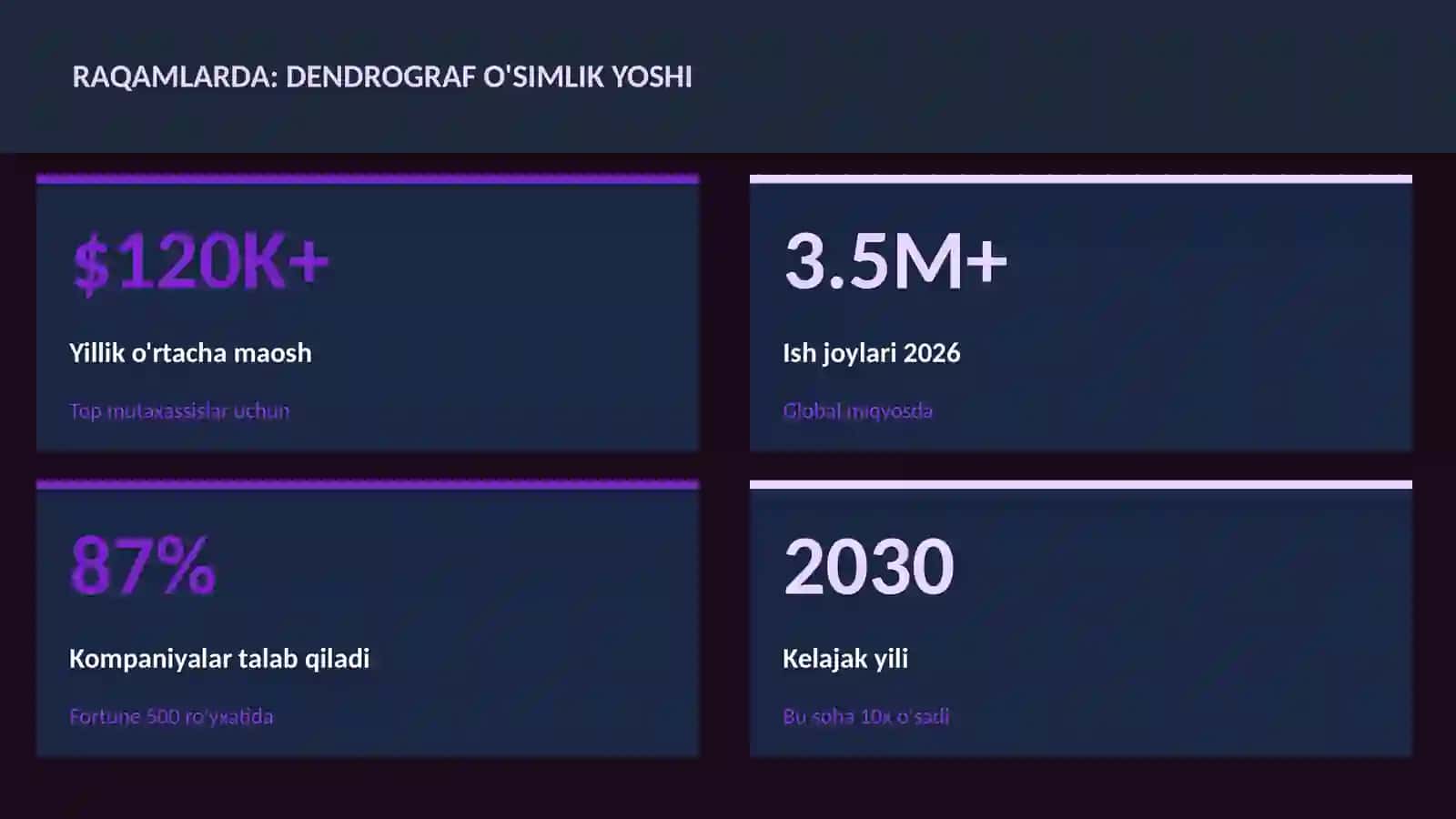 BIOLOGIYA — UY VAZIFALARI 3
