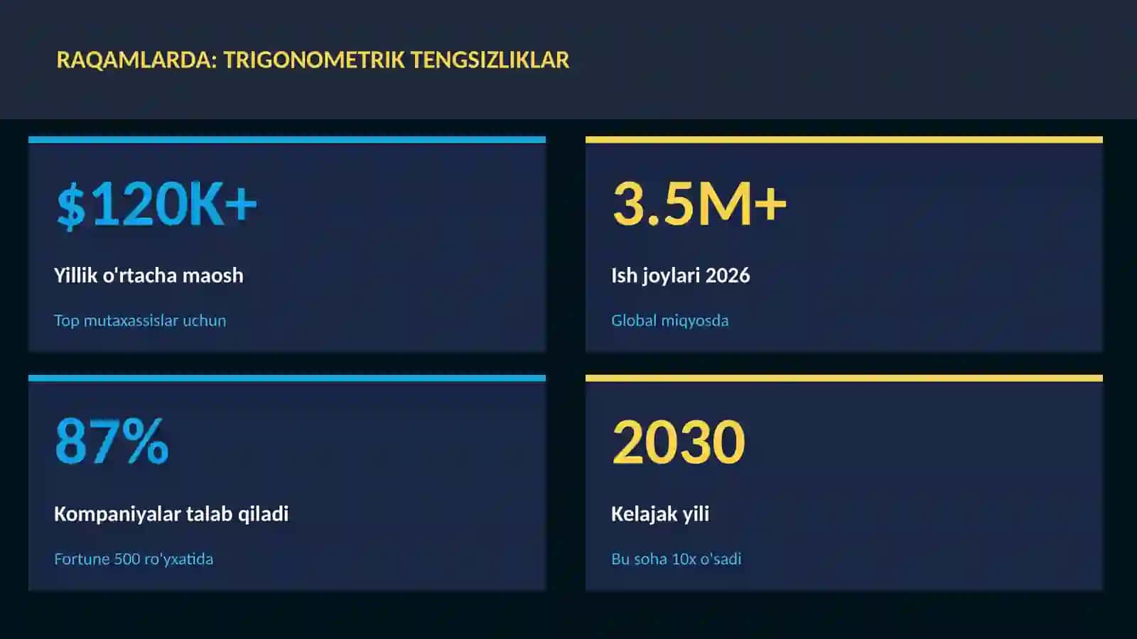 Trigonometrik tengsizliklar 3