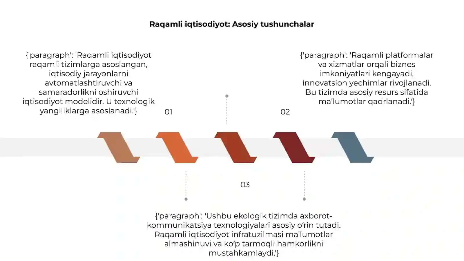 Ekologik tizimda Axborot - Kommunikatsiya 3