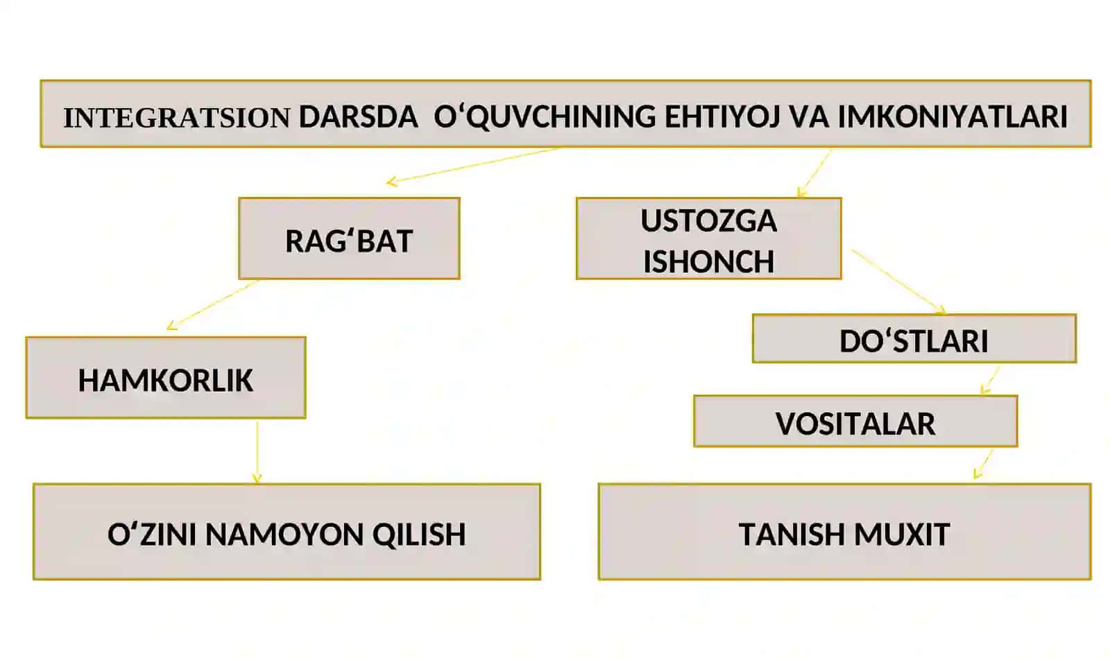 DARS JARAYONIDA FANLARARO INTEGRATSIYA IMKONIYATLARI 3