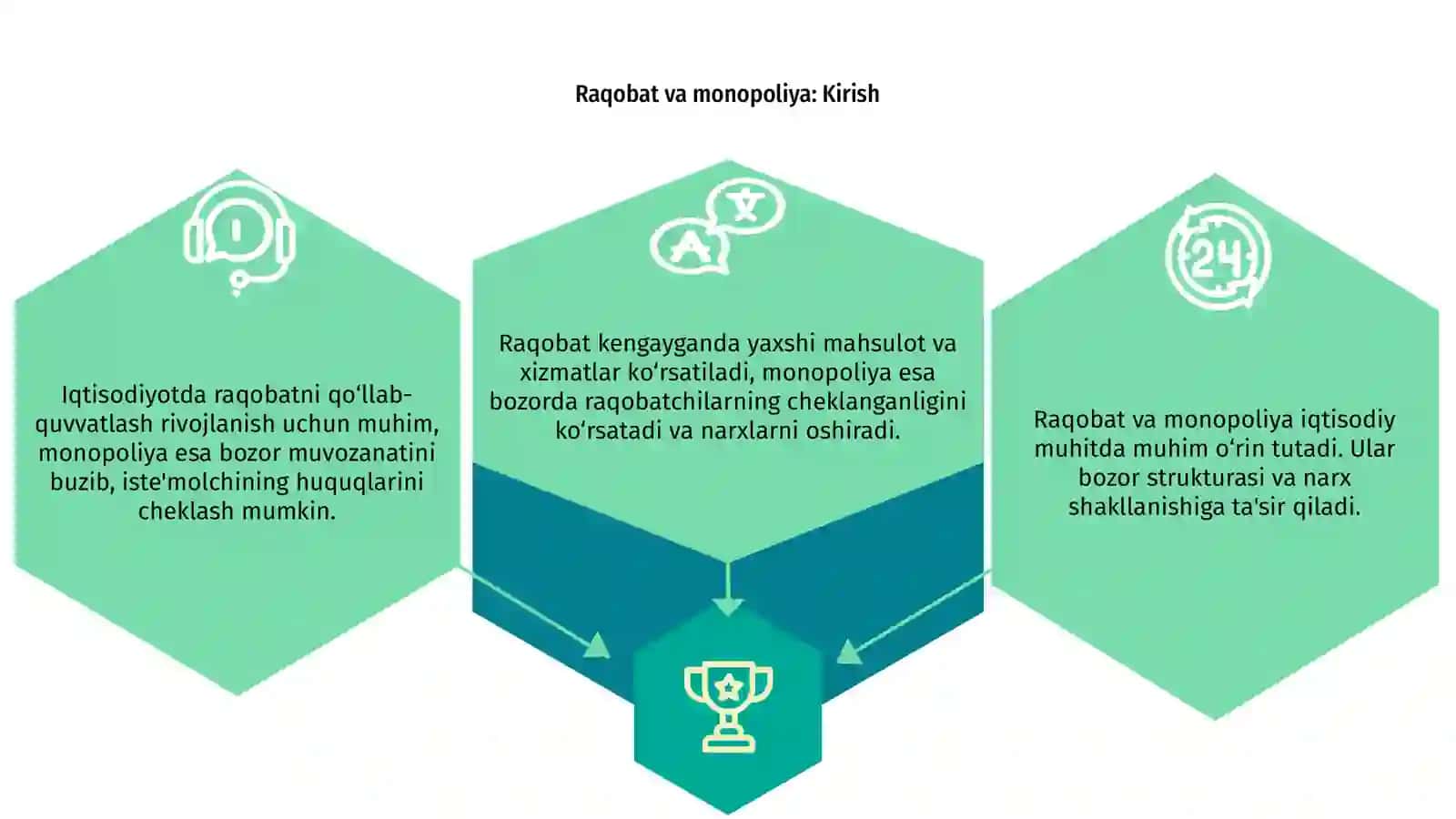 Raqobat va monopoliya 3