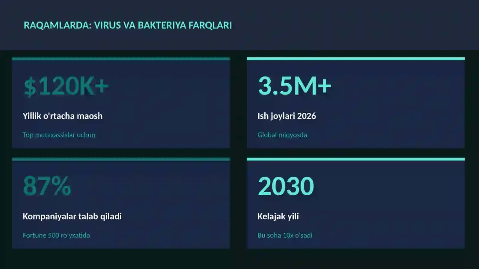 Virus va bakteriya farqlari 3