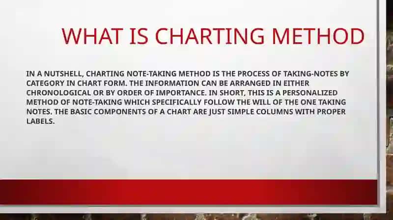 Charting Method 3