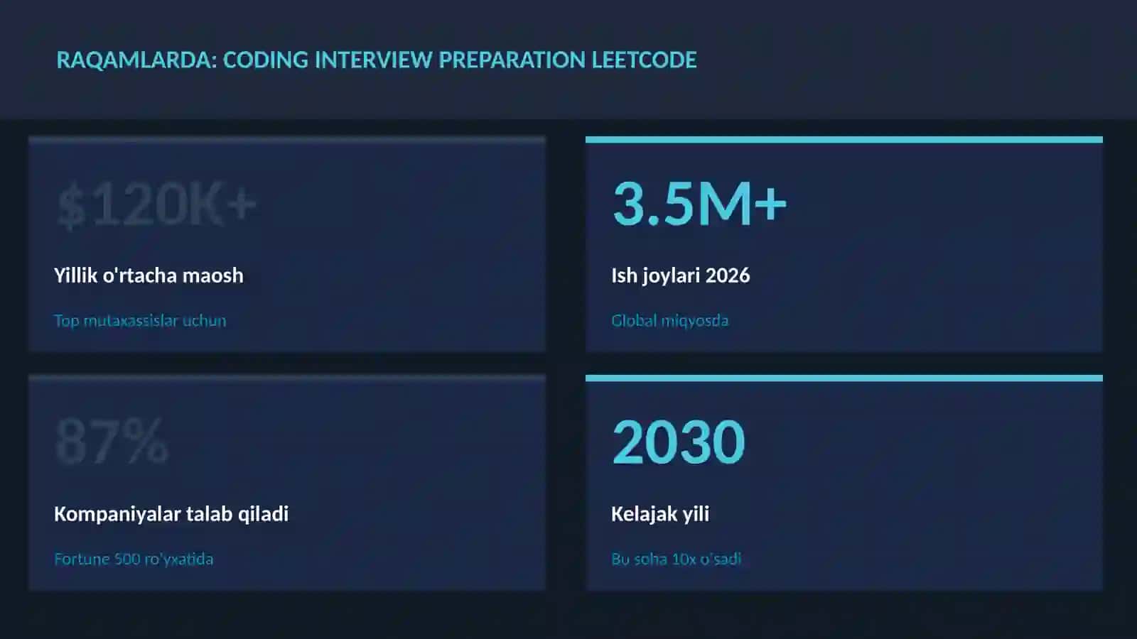 Coding interview preparation LeetCode 3