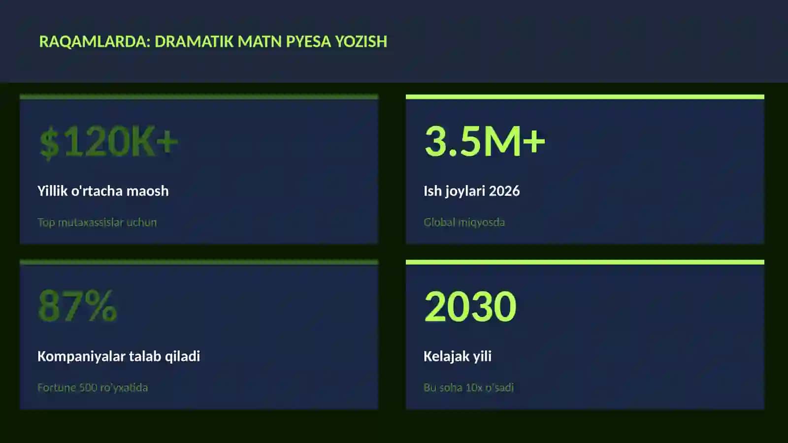 Dramatik matn pyesa yozish 3
