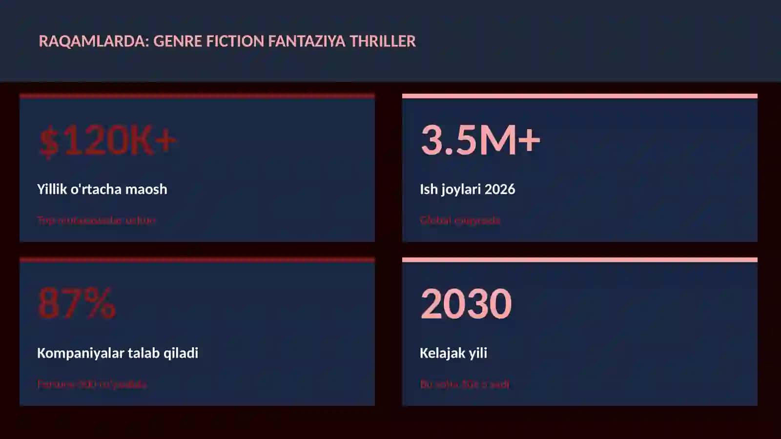 ADABIYOT VA YOZUV 3