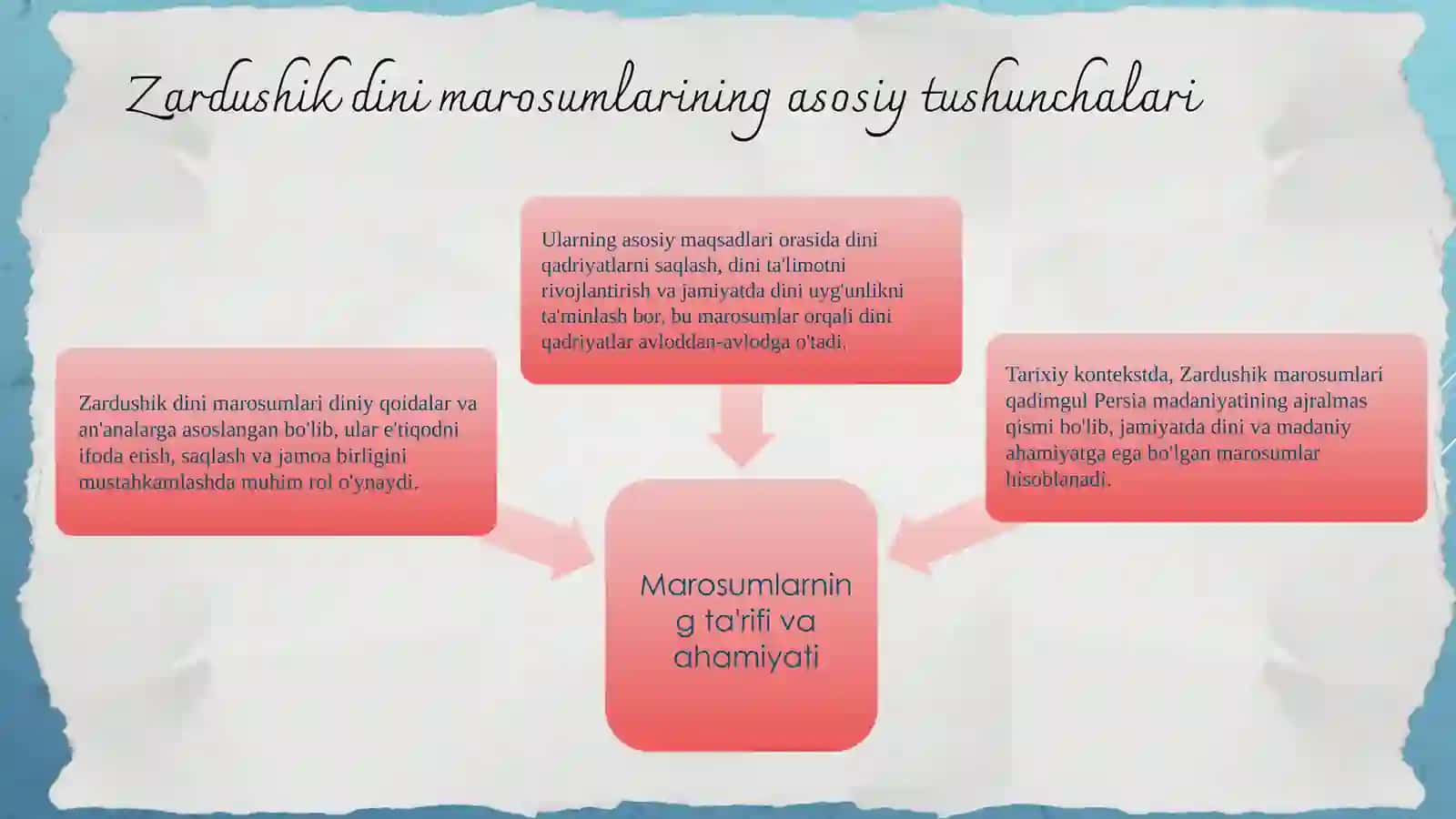 Zardushlikning diniy marosumlari 3