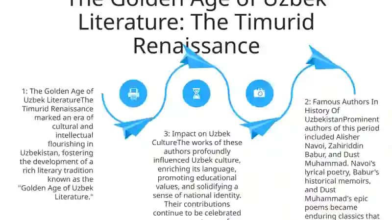 Famous Authors In History Of Uzbekistan 3