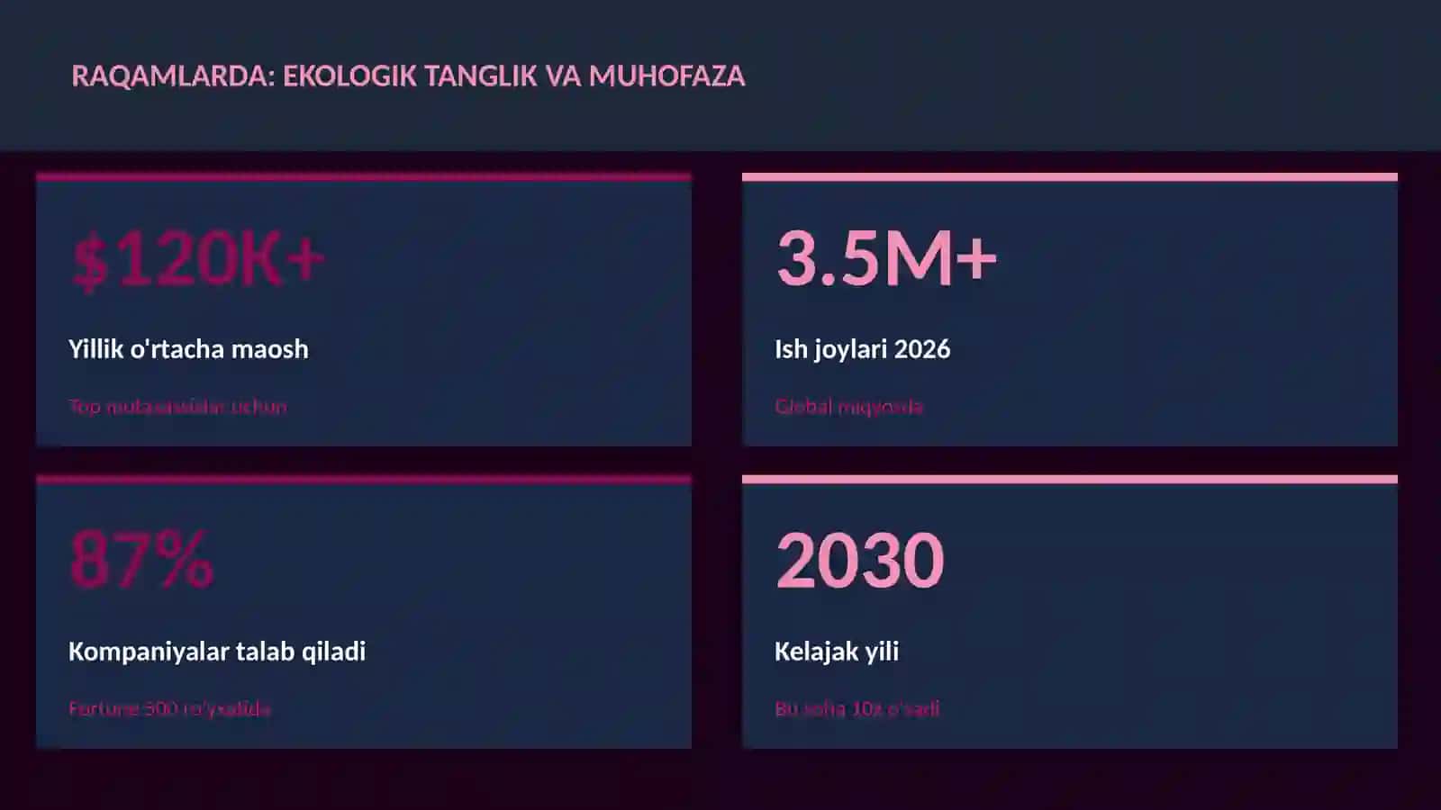 BIOLOGIYA — UY VAZIFALARI 3