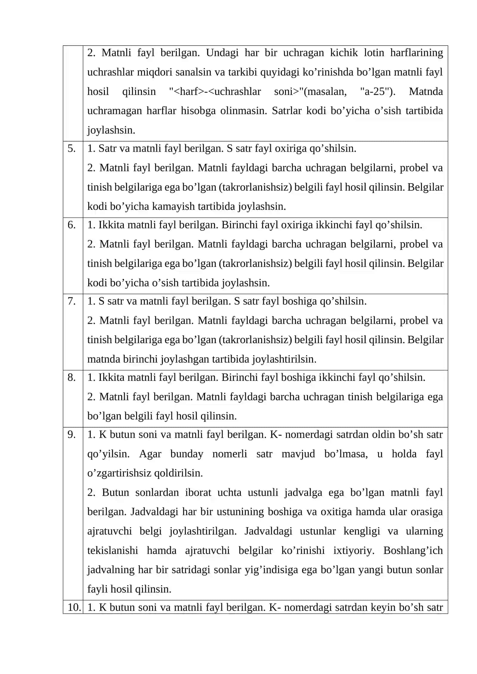 Matnli fayllarga oid masalalar 3