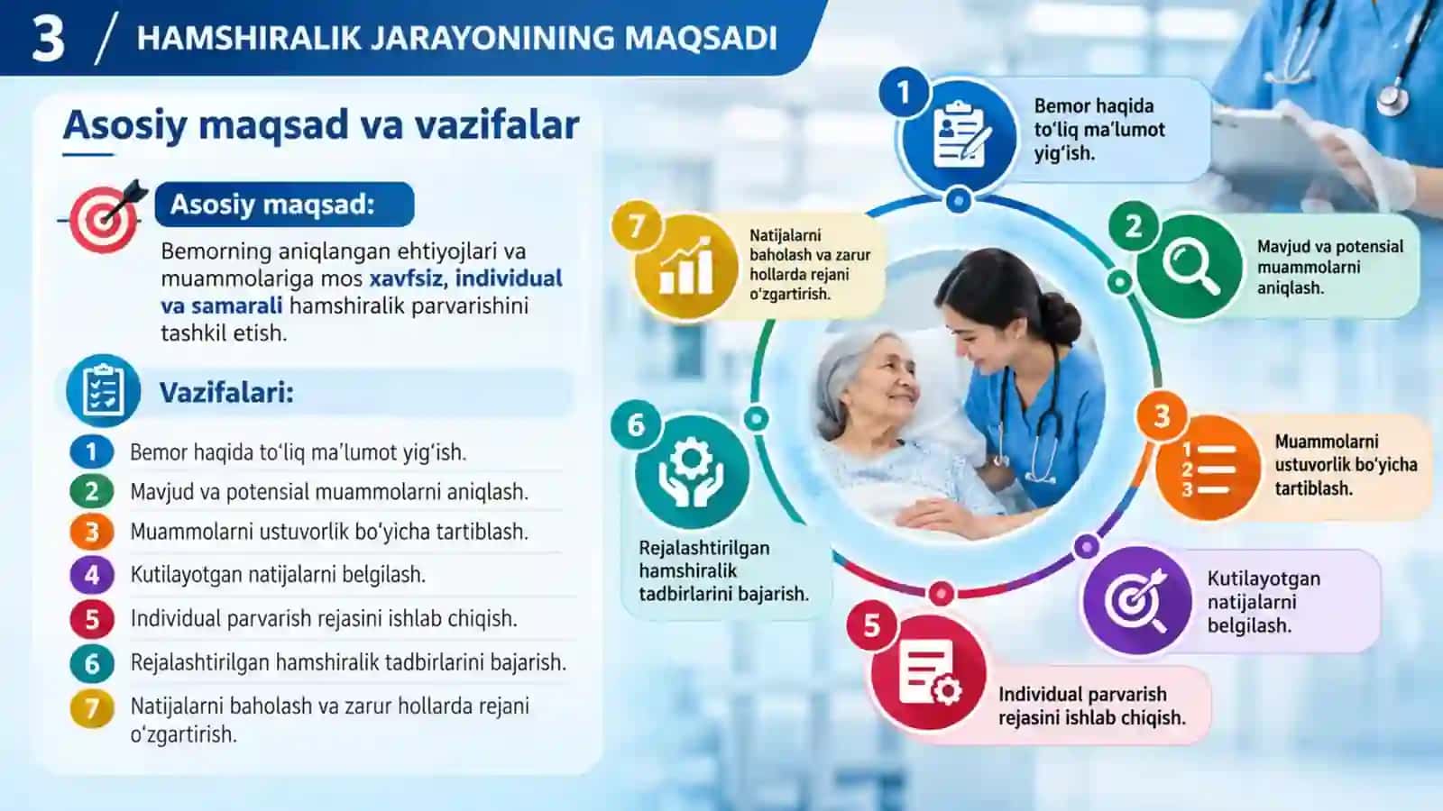 Hamshiralik jarayoni Hamshiralik jarayoni bosqichlari va ularning umumiy xarakteristikasi | 15 slayd PPTX 3