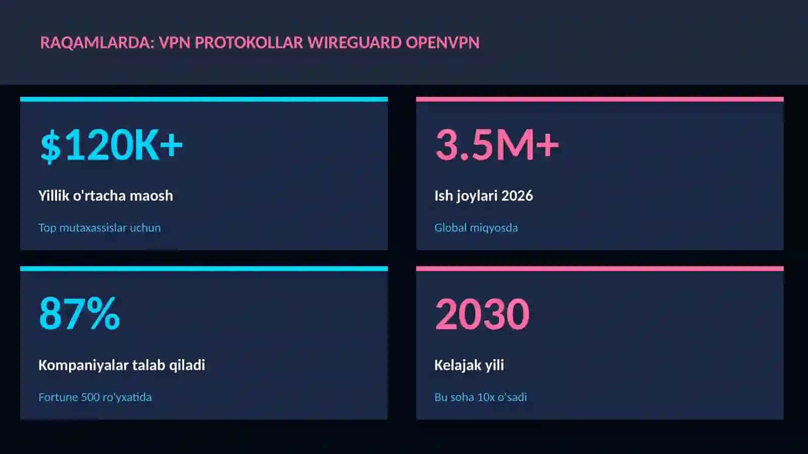 KIBERXAVFSIZLIK 3