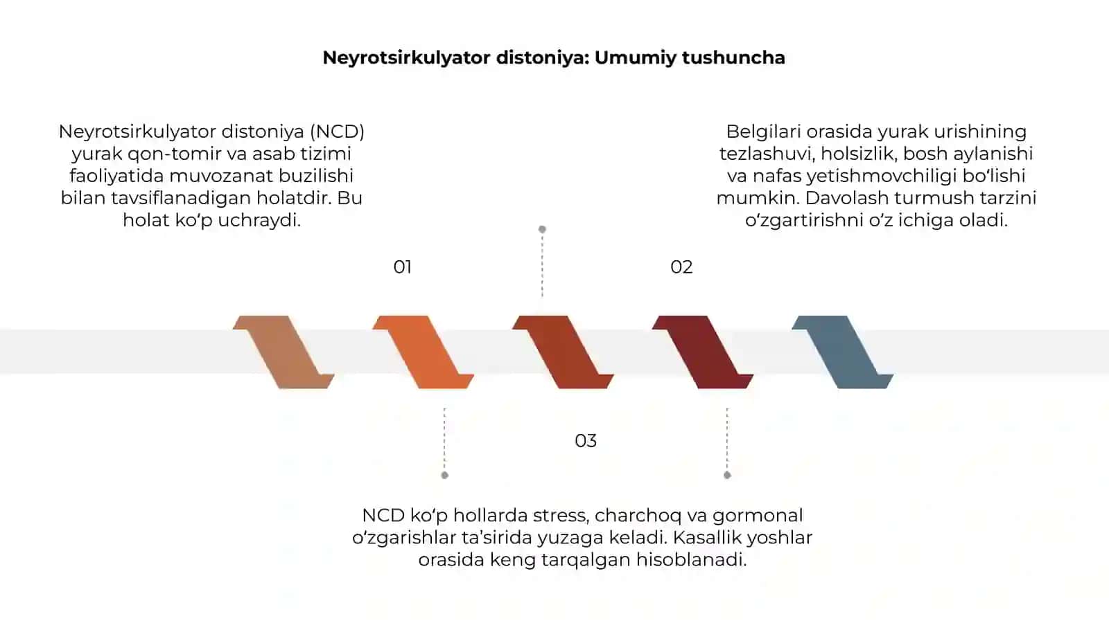 Neyrotsirkulyator distoniya 3