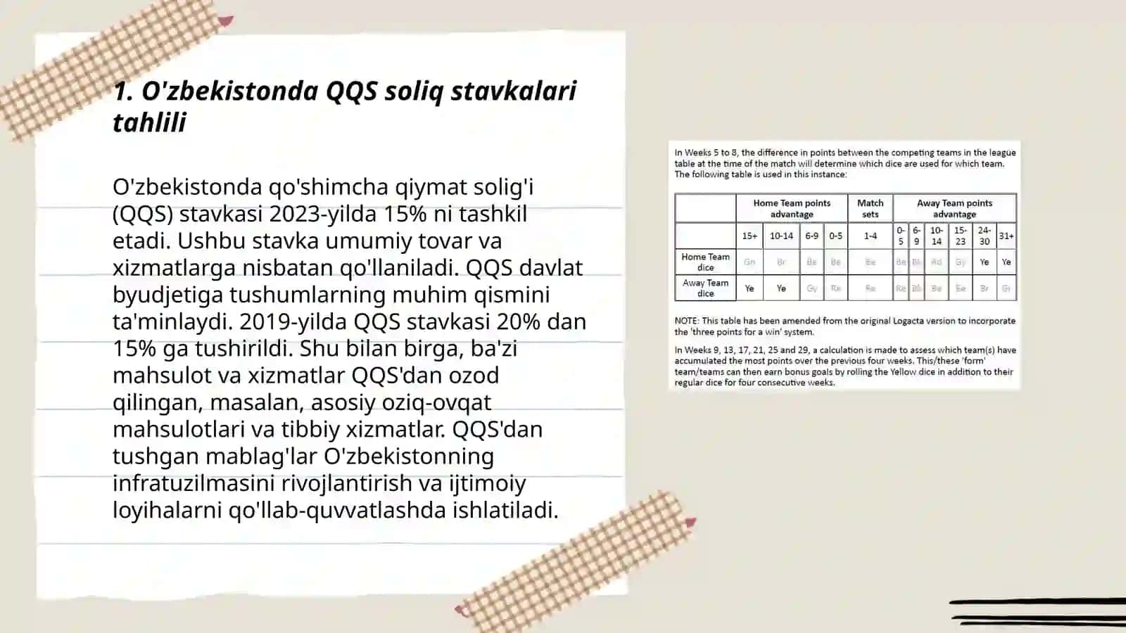 O'zbekistonda QQS stavkalarini optimallashtirish 3