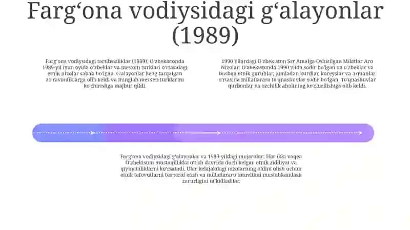 1990 Yilardagi O'Zbekiston Ssr Amalga Oshirilgan Milatlar AroNizolar 3
